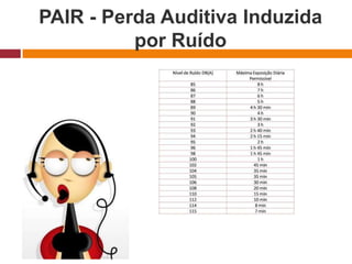 PAIR - Perda Auditiva Induzida
por Ruído
 
