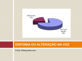 Fonte: Efdesportes.com
DISFONIA OU ALTERAÇÃO NA VOZ
 