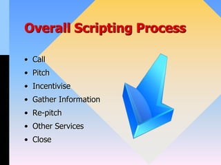 Overall Scripting Process
• Call
• Pitch
• Incentivise
• Gather Information
• Re-pitch
• Other Services
• Close
 