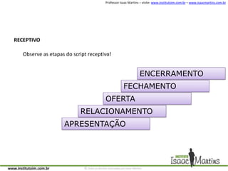 RECEPTIVOObserve as etapas do script receptivo!ENCERRAMENTOFECHAMENTOOFERTARELACIONAMENTOAPRESENTAÇÃO