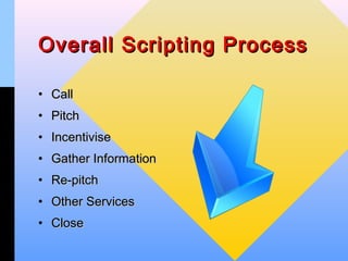 Overall Scripting Process

• Call
• Pitch
• Incentivise
• Gather Information
• Re-pitch
• Other Services
• Close
 
