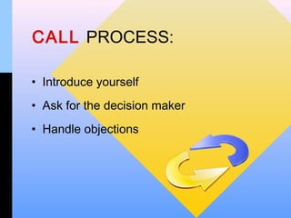 CALL PROCESS:

• Introduce yourself
• Ask for the decision maker
• Handle objections
 