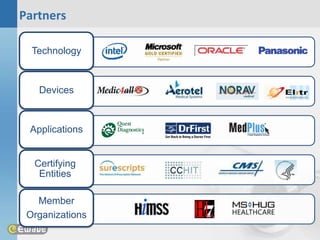 Partners

  Technology



   Devices       •
 Applications


  Certifying
   Entities

   Member
 Organizations
 