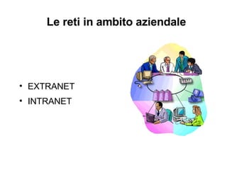 Le reti in ambito aziendale EXTRANET INTRANET 