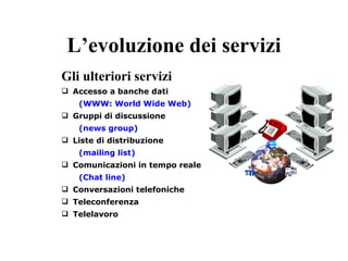L’evoluzione dei servizi Gli ulteriori servizi Accesso a banche dati (WWW: World Wide Web) Gruppi di discussione   (news group) Liste di distribuzione   (mailing list) Comunicazioni in tempo reale   (Chat line) Conversazioni telefoniche Teleconferenza Telelavoro 