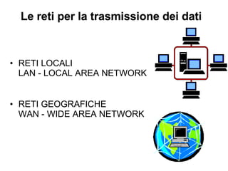 Le reti per la trasmissione dei dati RETI LOCALI LAN - LOCAL AREA NETWORK RETI GEOGRAFICHE WAN - WIDE AREA NETWORK 