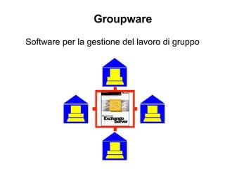 Groupware Software per la gestione del lavoro di gruppo 