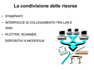 La condivisione delle risorse STAMPANTI INTERFACCE DI COLLEGAMENTO TRA LAN E WAN PLOTTER, SCANNER,  DISPOSITIVI A MICROFILM 