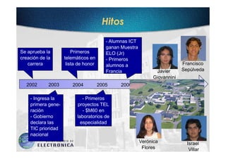 Hitos
                                         - Alumnas ICT
                                         ganan Muestra
Se aprueba la           Primeros         ELO (Jr)
creación de la      telemáticos en       - Primeros
   carrera           lista de honor      alumnos a                           Francisco
                                         Francia                Javier       Sepúlveda
                                                               Giovannini
  2002       2003       2004          2005     2006        2007       2008       2009

    - Ingresa la             - Primeros
    primera gene-         proyectos TEL
    ración                   - $M60 en
    - Gobierno            laboratorios de
    declara las             especialidad
    TIC prioridad
    nacional
                                                         Verónica              Israel
                                                          Flores                Villar
 