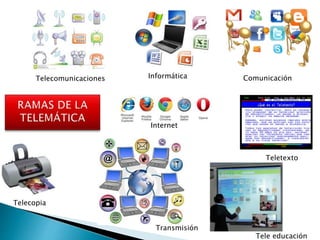 Telecomunicaciones Informática Comunicación
Telecopia
Teletexto
Transmisión
Tele educación
Internet
 