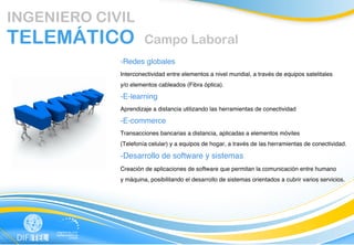  
	
  

	
  
       INGENIERO CIVIL
	
  
	
     TELEMÁTICO
       	
  
                             Campo Laboral
	
  

	
                  -Redes globales
	
                  Interconectividad entre elementos a nivel mundial, a través de equipos satelitales
	
                  y/o elementos cableados (Fibra óptica).
	
  
                    -E-learning
	
  
                    Aprendizaje a distancia utilizando las herramientas de conectividad
	
  
	
  
                    -E-commerce
	
                  Transacciones bancarias a distancia, aplicadas a elementos móviles
	
                  (Telefonía celular) y a equipos de hogar, a través de las herramientas de conectividad.
	
                  -Desarrollo de software y sistemas
	
  
                    Creación de aplicaciones de software que permitan la comunicación entre humano
	
  
                    y máquina, posibilitando el desarrollo de sistemas orientados a cubrir varios servicios.
	
  
       	
  
	
  

	
  
	
  
	
  

	
  
 