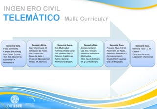  


       INGENIERO CIVIL
       TELEMÁTICO                                                          Malla Curricular
	
  
	
  
	
  
	
     	
  

	
  
            Semestre Siete.!           Semestre Ocho.!              Semestre Nueve.!             Semestre Diez.!            Semestre Once.!               Semestre Doce.!
	
                                 -Sist. Telecomunic. III."    -Arte Multimedial."        -Complementario I."          -Proyecto Titulo. I.C.Tel."
       -Fisica General IV."                                                                                                                           -Memoria Titulo I.C.Tel."
	
     -Campos Electromag."        -Simulación de Redes."       -Administ. Redes Comp."    -Lab. Sist. Telecom."        -Planif. Dim. de Redes."      -Electivo I."
       -Lab. Redes Comput."        -Sist. Distribuidos."        -Lab. Redes Comp. II."     -Seminario Telemática I."    -Seminario Telemática II."    -Recursos Humanos."
	
     -Teor. Sist. Operativos."   -Bases de datos I."          -Telecom. Inalálbricas."   -Multimedios."               -Complementario II."          -Legislación Empresarial."
       -Economia I-A."             -Invest. de Operaciones I"   -Admin. General."          -Intro. Ing. de Software."   -Diseño Interf. Usuarias."
	
  
       -Workshop III."             -Redac. Inf. Técnicos."      -Professional English."    -Inf. y Control Financ."     -Eval. de Proyectos."
	
  
	
  

	
  
	
  
	
  

	
  

	
  
	
  
	
  

	
  
 