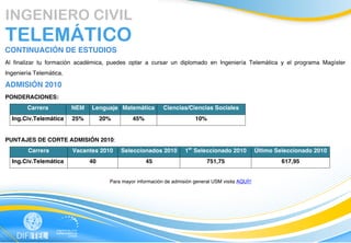  
	
  

	
  
       INGENIERO CIVIL
	
  
	
  
       TELEMÁTICO
	
  
       CONTINUACIÓN DE ESTUDIOS
	
   Al finalizar tu formación académica, puedes optar a cursar un diplomado en Ingeniería Telemática y el programa Magíster
	
   Ingeniería Telemática.
	
     ADMISIÓN 2010
	
  
       PONDERACIONES:
	
  
                   Carrera         NEM   Lenguaje Matemática          Ciencias/Ciencias Sociales
	
  
              Ing.Civ.Telemática   25%        20%        45%                        10%
	
  

	
  
       PUNTAJES DE CORTE ADMISIÓN 2010:
	
  
                   Carrera         Vacantes 2010    Seleccionados 2010         1er Seleccionado 2010           Último Seleccionado 2010
	
  

	
            Ing.Civ.Telemática         40                    45                        751,75                         617,95
       	
  
	
  
                                                Para mayor información de admisión general USM visita AQUÍ!!
	
  

	
  

	
  
	
  
	
  

	
  
 