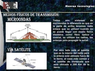 Medios físicos de transmisión: microondas vía satélite Nuevas tecnologías Todos son sistemas de microondas la diferencia es que en la parte de arriba tenemos radio enlace que se utilizan cuando no se puede llegar con medio físico alambico como fibra óptica o coaxial, se utilizan los radios, las antenas para propagar la señal. Por otro lado está el satélite que es lo mismo del radio pero la antena está ubicada fuera de la tierra, el caso más común y el satélite de Venezuela que está ubicado a 300 Km de la tierra. 