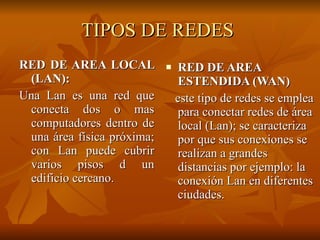 TIPOS DE REDES  RED DE AREA LOCAL (LAN): Una Lan es una red que conecta dos o mas computadores dentro de una área física próxima; con Lan puede cubrir varios pisos d un edificio cercano. RED DE AREA ESTENDIDA (WAN) este tipo de redes se emplea para conectar redes de área local (Lan); se caracteriza por que sus conexiones se realizan a grandes distancias por ejemplo: la conexión Lan en diferentes ciudades.  