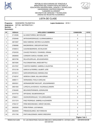 LISTA DE CLASE
Asignatura:
Sección: 2
INT156 - MATEMATICA I
Programa: INGENIERÍA TELEMÁTICA Lapso Academico: 2018-1
Docente(s):
Nº CEDULA APELLIDOS Y NOMBRES CONDICIÓN FOTO
REPÚBLICA BOLIVARIANA DE VENEZUELA
MINISTERIO DEL PODER POPULAR PARA LA
EDUCACIÓN UNIVERSITARIA, CIENCIA Y TECNOLOGÍA
UNIVERSIDAD CENTROCCIDENTAL
"LISANDRO ALVARADO"
DECANATO DE CIENCIAS Y TECNOLOGIA
UNIDAD DE REGISTRO ACADEMICO
01 21125395 ALVAREZTORRES, MEIYERJOSÉ
02 27830446 ARTEAGARODRIGUEZ, ELIANNAGABRIELA
03 28019467 BAEZ GIMENEZ, MAYREG ALEJANDRA
04 27868996 BAEZMORENO, GREGORYANTONIO
05 27290512 CACERESBARRERA, KEVINJAVIER
06 27024335 CHAVEZ PACHECO, YOHANGEL ORIANA
07 29506659 CORDERO GARCIA, ROSIBEL SOFIA
08 28674798 DELACRUZROJAS, JESUSGERARDO
09 28274264 FALCONSANTANA, ANGELNEPTALI
010 28127557 FUENTES RAMIREZ, GABRIELA VALENTINA
011 27012139 GARCIA GUTIERREZ, GILBERT JOSE
012 26165314 GARCIARODRIGUEZ, MARIAELOISA
013 27165747 HEREDIA COBAR, WILLIAM ADRIAN
014 29880111 HERNANDEZ, PAOLA CAROLINA
015 26503031 HERNANDEZBETANCOURT, JESUSARMANDO
016 29831830 LOPEZVILLAVICENCIO, VALERIAALEJANDRA
017 27464460 MELENDEZPARAMOS, ADRIANJOSE
018 25147733 ORTIZDIAZ, DELBEROSWALDO
019 27868311 OSORIORODRIGUEZ, TAYLOREDUARDO
020 27217219 PAEZ PEDRIQUE, GABRIELA ALEXANDRA
021 27554137 PEÑA MEDIOMUNDO, GREIDY MICHEEL
022 28425250 PEÑA PERNIA, LUIS MANUEL
023 28220493 PIÑANGOSUAREZ, HECTORDAVID
024 27011748 PINTO MALDONADO, MARIO GREGORIO
22/01/2018 9.06 AM
Pagina 1 de 2
Sistema Cum Laude AV. LAS INDUSTRIAS. NUCLEO OBELISCO. BARQUISIMETO - ESTADO LARA.
02512591581
 