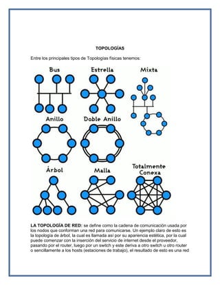 TOPOLOGÍAS

Entre los principales tipos de Topologías físicas tenemos:




LA TOPOLOGÍA DE RED: se define como la cadena de comunicación usada por
los nodos que conforman una red para comunicarse. Un ejemplo claro de esto es
la topología de árbol, la cual es llamada así por su apariencia estética, por la cual
puede comenzar con la inserción del servicio de internet desde el proveedor,
pasando por el router, luego por un switch y este deriva a otro switch u otro router
o sencillamente a los hosts (estaciones de trabajo), el resultado de esto es una red
 
