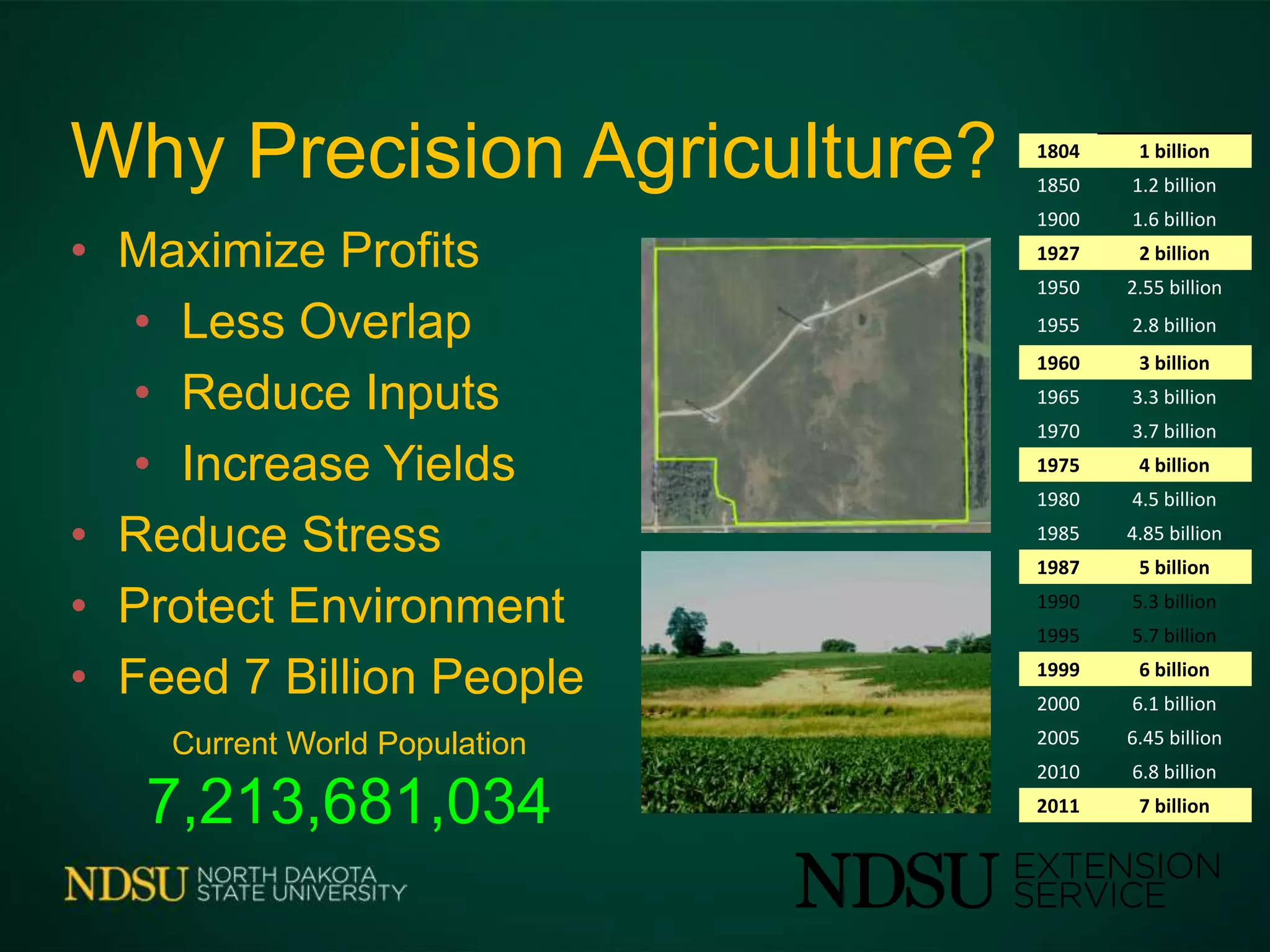 Why Precision Agriculture?
• Maximize Profits
• Less Overlap
• Reduce Inputs
• Increase Yields
• Reduce Stress
• Protect Environment
• Feed 7 Billion People
1804 1 billion
1850 1.2 billion
1900 1.6 billion
1927 2 billion
1950 2.55 billion
1955 2.8 billion
1960 3 billion
1965 3.3 billion
1970 3.7 billion
1975 4 billion
1980 4.5 billion
1985 4.85 billion
1987 5 billion
1990 5.3 billion
1995 5.7 billion
1999 6 billion
2000 6.1 billion
2005 6.45 billion
2010 6.8 billion
2011 7 billion
Current World Population
7,213,681,034
 