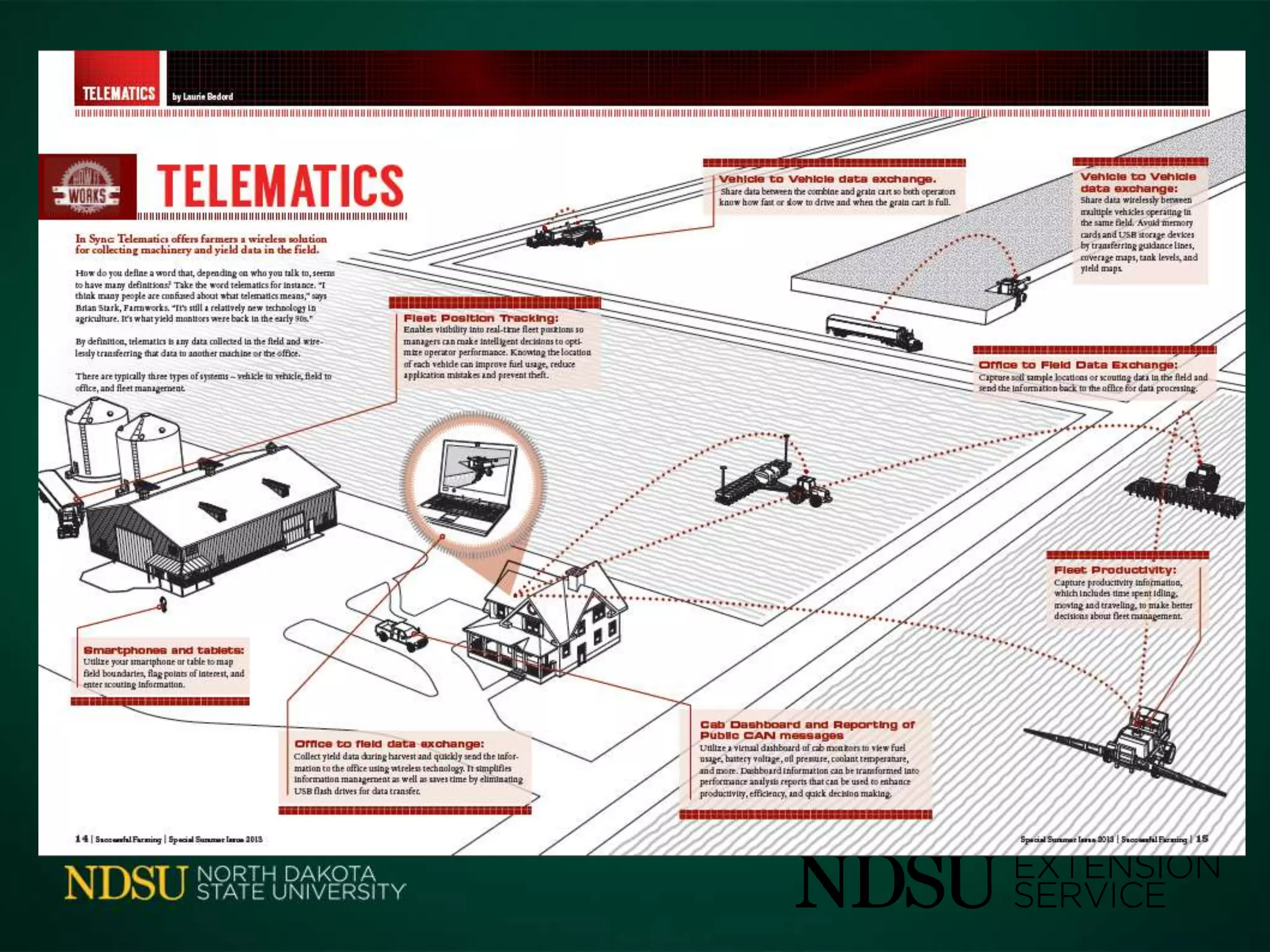Telematics in Farming
• What
 