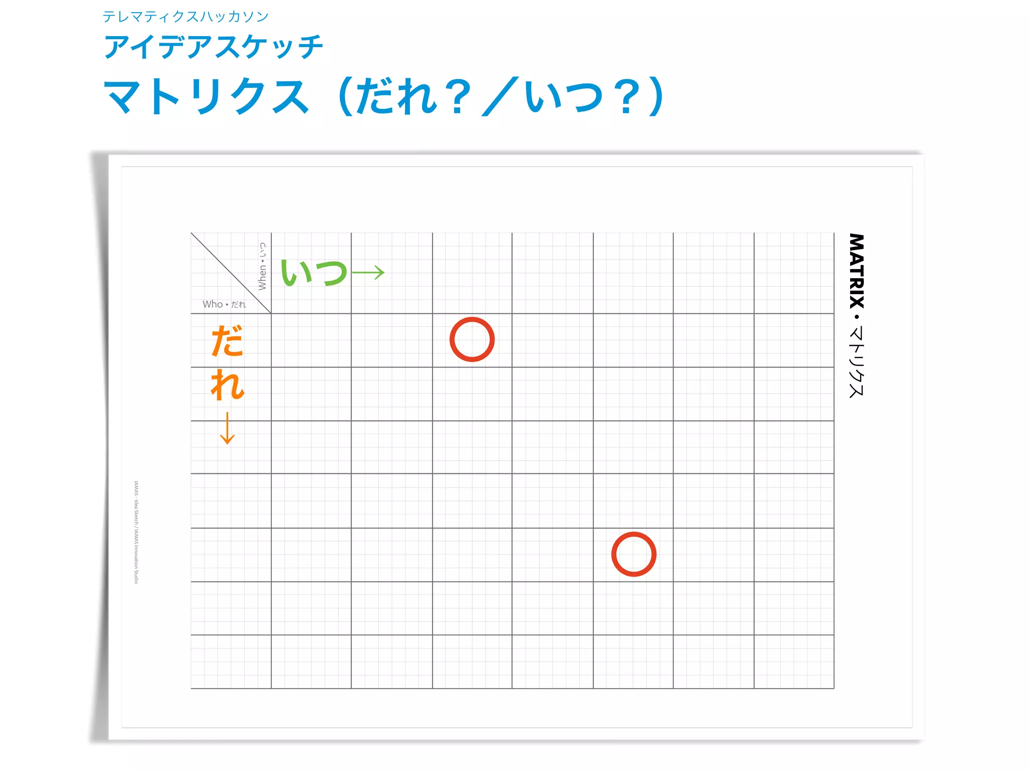 テレマティクスハッカソン
アイデアスケッチ
マトリクス（だれ？／いつ？）
• だれ：どんな人かを思いつくだけ書く
• 「∼な∼」のように2語程度の組み合わせで書く 
例：仕事に疲れたサラリーマン、付合い始めたカップル
• チーム内に興味深い人がいればその人をモデルに
• いつ：どんな時かを思いつくだけ書く
• 毎日繰り返すイベント 
例：朝目覚めた時、電車通勤中、家に帰ってきた時
• 月∼年に一度繰り返すイベント 
例：誕生日、お正月に家族が集まった時
• 一生に一度（くらい）しかないイベント 
例：生まれた時、成人式、自分の結婚式
 