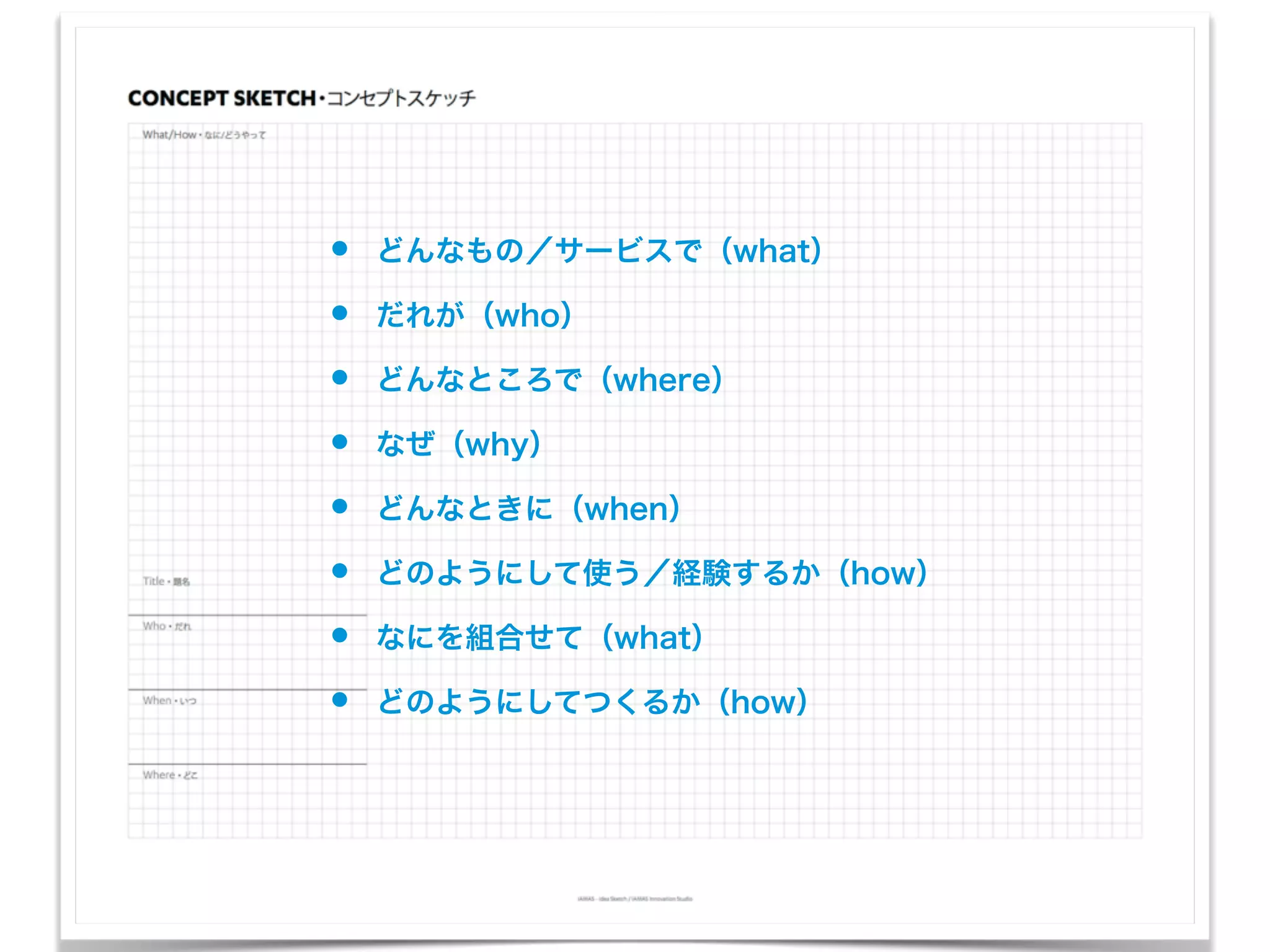 テレマティクスハッカソン
アイデアスケッチ
チーム内での投票とディスカッション
1. 貼り出す：5分
2. 投票：5分
• 自分がいいね！と感じたアイデアを3つ選ぶ
• アイデアスケッチに付箋紙をつけて投票する
3. ディスカッション：20分
• なぜそれぞれのアイデアをいいと思ったのかを説明する
 