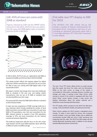 Page 22www.telematicsnews.info
An SBD
Information Service
ADAS, connectivity and more
Page 22
In March 2014, 45.5% of new car registrations had DAB as
standard (212,000), up 41% from March 2013 (144,000).
This steady growth reflects the ongoing support for digital
radio from vehicle manufacturers and means we are on track
for 50% of new cars coming with DAB digital radio in the
second half of 2014.
We expect a further step change when more new models get
DAB as standard in Q1 next year and leading vehicle
manufacturers who are yet to fit DAB as standard start
introducing DAB across their range.
Kia announced this week that DAB will be offered as standard
on their Kia Soul model.
A major two-year programme of DAB coverage build out is
now underway which includes doubling the number of local
DAB transmitters (around 200 new transmitters) to get local
DAB to FM equivalence, over 162 new transmitters for the
BBC national network to expand it from 94% population
coverage to 97%, and more transmitters for the national
commercial network, Digital One.
This build-out programme will also focus on the UK’s major
road network and the local DAB expansion alone will bring
6,700km of roads in to DAB coverage.
UK: 45% of new cars come with
DAB as standard
Figures released by CAP and the SMMT which
show that in Q1 2014, 45.2% of new cars sold in
the UK came with DAB digital radio as standard,
up from 42.8% in Q4 2013.
Source: Digital Radio UK
Fiat adds new TFT display to 500
for 2015
The MY2015 Fiat 500 vehicle line-up will
include a number of interior enhancements for
increased driver convenience and ease of use,
including an advanced instrument panel with a
7-inch high-definition TFT (Thin Film Transistor)
cluster display.
The new 7-inch TFT cluster allows drivers to easily monitor
data like speed, fuel level, Eco index and trip information.
While on the main screen, an image of the vehicle is
surrounded by information, including distance travelled, gas
mileage and range. A parking screen helps drivers while
moving in reverse if the vehicle is equipped with Rear Park
Assist. Other screen options include a radio screen that
displays information about the station selected and a
telephone screen showing call information.
The TFT display will be standard on the 2015 Fiat 500 Sport,
Lounge, Turbo and Abarth models, and optional on the Pop.
Other interior updates for 2015 include a redesigned centre
console. To make it more useful for drivers, the revamped
console includes a new cup holder design and an additional,
conveniently located USB port that is fully functional and
integrated with the radio. The 2015 Fiat 500 models will also
include Bluetooth streaming audio in addition to the already
standard Bluetooth phone connectivity.
Source: Fiat
 