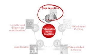 Insurtech News: Telematics and insurance risk selection