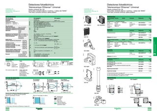 3/204 3/205
3
Sensores
industriales
Telemecanique
562229
Detectores fotoeléctricos
Telemecanique OSIsense(1)
Universal
Diseño compacto 50 x 50
Cinco hilos, corriente alterna o continua, 1 salida relé “NANC”
Tres hilos, corriente continua, salida estática
XUK 0AKSAL2
805167
XUK 0AKSAM12
805186
XUZ K2003
550028
XUZ K2004
550029
XUZ A51
805167
XUZ C50
805186
XUZ 2003
520984
520312
XUZ 2001
562230
562231
Posiciones de instalación del conector
Presentación: 3/2
Guía de elección: 3/3
Características y referencias: 3/4
Accesorios: 3/14
Referencias
Alcance nominal Función Salida Conexión Referencia Peso
(Sn) m kg
Alimentación c.c. (corriente continua)
0…30 NA o NC, PNP/NPN Cable XUK 0AKSAL2 0.175
dependiendo usando (L = 2 m) (2)
de los programación conector XUK 0AKSAM12 0.090
accesorios OSIsense M12
usados
Accesorios
Descripción Conexión Referencia Peso
kg
Accesorios barrera Cable XUK 0AKSAL2T 0.140
(L = 2 m) (2)
conector XUK 0AKSAM12T 0.090
M12
Reflector 50 x 50 mm – XUZ C50 0.020
Alcance nominal Función Salida Conexión Referencia Peso
(Sn) m kg
Alimentación c.c. o c.a. (corriente continua o alterna)
0…30 NA o NC Relé Cable XUK 0ARCTL2 0.175
dependiendo usando temporizado (L = 2 m) (2)
de los programación
accesorios OSIsense
usados
Accesorios
Descripción Conexión Referencia Peso
kg
Accesorio barrera Cable XUK 0ARCTL2T 0.140
(L = 2 m) (2)
Reflector 50 x 50 mm – XUZ C50 0.020
Accesorios de fijación (3)
Descripción Referencia Peso
kg
Kit de fijación 3D XUZ K2003 0.170
para barra M12 (XUK o XUZ C50)
Kit de fijación 3D XUZ K2004 0.270
para barra M12 y con cubierta de protección para XUK
Barra M12 XUZ 2001 0.050
Soporte para barra M12 XUZ 2003 0.150
Soporte de montaje XUZ A51 0.050
(1) Para más información, ver página 3/2.
(2) Para otros largos de cable consultar a Schneider Electric.
(3) Para más información, ver página 3/14 a 3/18.
Dimensiones
XUK 0AIIIL2 XUK 0AIIIM12
Ver conectores página 3/82
Detectores fotoeléctricos
Telemecanique OSIsense(1)
Universal
Diseño compacto 50 x 50
Cinco hilos, corriente alterna o continua, 1 salida relé “NANC”
Tres hilos, corriente continua, salida estática
Características
Tipo de detector XUK IIIIIM12 XUK IIIIIL2
Homologaciones UL/CSA, o
Conexión conector M12 Cable L: 2 m
Distancia de alcance m 0.28 / 0.28 sin accesorio (proximidad con supresión de fondo ajustable)
nominal Sn / máxima m m 0.8 / 1.2 sin accesorio (proximidad)
ganancia = 2) ( ganancia = 1) m 4 / 5.7 con reflector (reflex polarizado)
m 30 / 35 con accesorio barrera (barrera)
Tipo de emisión Infrarrojo, excepto para reflex polarizado (rojo)
Grado de protección Según IEC 60529 IP 65, doble aislamiento E
Temperatura ambiente en almacenamiento °C - 40…+ 70
Temperatura ambiente en funcionamiento °C - 25…+ 55
Materiales Cuerpo PBT
Lentes PMMA
Cable – PvR
Resistencia a las vibraciones Según IEC 60068-2-6 7 gn, amplitud ± 1.5 mm (f = 10 to 55 Hz)
Resistencia a los choques Según IEC 60068-2-27 30 gn, duración 11 ms
Piloto de indicación Estado de la salida LED amarilla (transmisión presente, para XUK 0IIIIIIT )
Alimentación LED verde
Inestabilidad LED roja (excepto el XUK 0IIIIIIT)
Salida alarma mA 50 mA con protección contra sobrecargas y cortocircuitos
Tensión asignada de alimentación PNP/NPN V 12…24 Acon protección contra inversión de polaridad
Salida relé V – 24…240 C o A
Límites de tensión PNP/NPN V 10…36 A
(ondulación incluida) Salida relé V – 10.8…264 C o A
Corriente consumida, sin carga PNP/NPN mA 10; 20 para XUK 0AKIIIIT
Potencia consumida Salida relé W – 3 C o A
Corriente conmutada PNP/NPN mA 100 mA con protección contra sobrecargas y cortocircuitos
Salida relé A – 3 C o A
Tensión residual, estado cerrado V 2
Temporisación de la salida relé s Al cierre y la apertura o monoestable 0…15
Frecuenciamáximadeconmutación PNP/NPN Hz 250
Salida relé Hz – 30
Retardos A la disponibilidad ms  300 (PNP/NPN);  200 (salida relé)
Al accionamiento ms  2 (PNP/NPN);  25 (salida relé)
Al desaccionamiento ms  2 (PNP/NPN);  25 (salida relé)
Conexiones
Conector M12 Cable PNP NPN Accesorio barrera
3 (-)
1 (+) (-) BU (Azul)
4 OUT/Salida (+) BN (Marrón)
2 Alarma o OUT/Salida BK (Negro)
salida de corte Alarm/WH (Blanco)
VI (Violeta)
Cable, salida relé Salida relé Emisor Z
(Z) BU (Azul)
(Z) BN (Marrón)
Relé común/GY (Gris)
N/O BK (Negro)
N/C WH (Blanco)
501671_1
501321_1
501322_1
501358_1
562232
805208
Objeto: 10 x 10 cm, 1: blanco 90%, (2) gris 18% Con reflector XUZ C50
Variación de la distancia disponible de detección S
Sin accesorio con supresión de fondo ajustable
Modo de “aprendizaje” al mínimo Modo de “aprendizaje” al máximo
A-B : coeficiente de
reflexión del objeto
Negro 6%
Gris 18%
Blanco 90%
rango de detección
zona de no-detección
(superficies mates)
Curvas de detección
Con accesorio barrera Sin accesorio Sin accesorio Con reflector
(proximidad) (proximidad con ajuste (reflex polarizado)
de supresión de fondo)
562236
561567
562218
562219
561562
562237
Presentación: 3/2
Guía de elección: 3/3
Características y referencias: 3/4
Accesorios: 3/14
(1) Para mayor información de OSIsense ver página 3/2
 