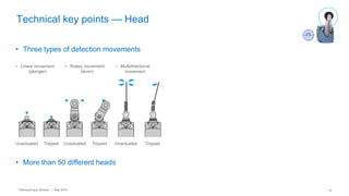 Telemecanique Sensors – May 2016 10
Technical key points — Head
• Three types of detection movements
• More than 50 different heads
Unactuated Tripped Unactuated Tripped Unactuated Tripped
• Linear movement
(plunger)
• Rotary movement
(lever)
• Multidirectional
movement
 