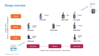 Telemecanique Sensors – May 2016 15
Range overview
XCMN plastic
Not severe Medium Heavy duty
Usagevalue:
Spaceavailableforinstallation
Usage value: waterproofness, robustness
Sub miniature
applications
Heavy-duty
applications
XCR
XCKP/T plastic
XCKJ metallicXCKS plastic XCKM metallic
Miniature
metal
XCMD metallic
Classic
XCKD metallic
Compact
optimum
XCKN plastic
Industrial
Compact
Miniature
plastic
Compact
Industrial
Large
Medium
Small
 