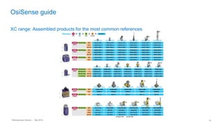 Telemecanique Sensors – May 2016 16
OsiSense guide
XC range: Assembled products for the most common references
 