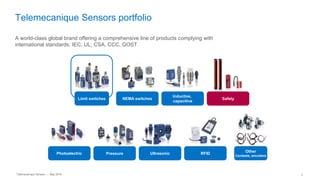 Telemecanique Sensors – May 2016 3
Telemecanique Sensors portfolio
A world-class global brand offering a comprehensive line of products complying with
international standards: IEC, UL, CSA, CCC, GOST
Other
Cordsets, encoders
Safety
RFIDUltrasonicPhotoelectric Pressure
Inductive,
capacitive
NEMA switchesLimit switches
 