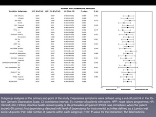 Subgroup analyses of the primary end-point of the study. Depressive symptoms were deﬁned using a cut-off point54 in the 15-
item Geriatric Depression Scale. CI: conﬁdence interval; Ev: number of patients with event; HFP: heart failure programme; HR:
Hazard ratio; HRQoL denotes health-related quality of life at baseline (impaired HRQoL was considered when the patient
scored>55 points); Inst.dependency denotes5mild level of dependency for instrumental activities deﬁned as a Lawton test
score >8 points; Pat: total number of patients within each subgroup; P-Int: P-value for the interaction; TM: telemedicine.
 