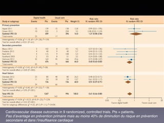 Cardiovascular disease outcomes in 9 randomized, controlled trials. Pts = patients.
Pas d’avantage en prévention primaire mais au moins 40% de diminution du risque en prévention
secondaire et dans l’insufﬁsance cardiaque
 