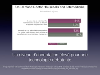 Un niveau d’acceptation élevé pour une
technologie débutante
Image reprinted with permission from Medscape (http://www.medscape.com/), 2016, available at: http://www.medscape.com/features/
slideshow/public/technology-in-medicine?src=ban_techinmed_stm_mscpmrk_hp.
 