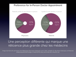 Une perception différente qui marque une
réticence plus grande chez les médecins
Image reprinted with permission from Medscape (http://www.medscape.com/), 2016, available at: http://www.medscape.com/features/
slideshow/public/technology-in-medicine?src=ban_techinmed_stm_mscpmrk_hp.
 
