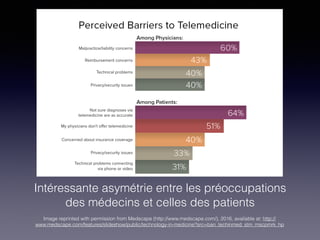 Intéressante asymétrie entre les préoccupations
des médecins et celles des patients
Image reprinted with permission from Medscape (http://www.medscape.com/), 2016, available at: http://
www.medscape.com/features/slideshow/public/technology-in-medicine?src=ban_techinmed_stm_mscpmrk_hp
 