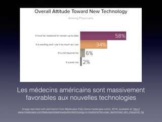 Les médecins américains sont massivement
favorables aux nouvelles technologies
Image reprinted with permission from Medscape (http://www.medscape.com/), 2016, available at: http://
www.medscape.com/features/slideshow/public/technology-in-medicine?src=ban_techinmed_stm_mscpmrk_hp
 