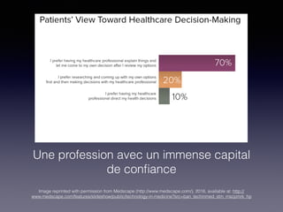 Une profession avec un immense capital
de conﬁance
Image reprinted with permission from Medscape (http://www.medscape.com/), 2016, available at: http://
www.medscape.com/features/slideshow/public/technology-in-medicine?src=ban_techinmed_stm_mscpmrk_hp
 