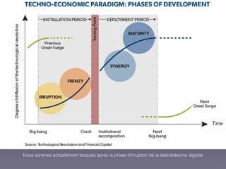 Nous sommes actuellement bloqués après la phase d’irruption de la télémédecine digitale
 