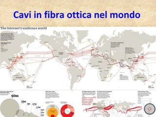 Cavi in fibra ottica nel mondo  