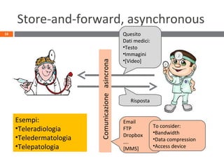 Store-and-forward, asynchronous
16
Comunicazioneasincrona
Esempi:
•Teleradiologia
•Teledermatologia
•Telepatologia
Quesito
Dati medici:
•Testo
•Immagini
•[Video]
Risposta
Email
FTP
Dropbox
….
[MMS]
To consider:
•Bandwidth
•Data compression
•Access device
 