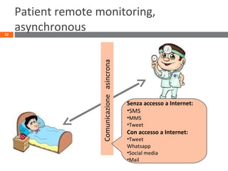 Patient remote monitoring,
asynchronous22
Comunicazionesincrona/asincronaComunicazioneasincrona
Senza accesso a Internet:
•SMS
•MMS
•Tweet
Con accesso a Internet:
•Tweet
Whatsapp
•Social media
•Mail
 
