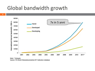 Global bandwidth growth
8
7x in 5 anni
 