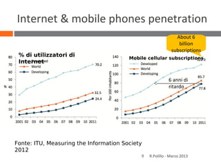 Internet & mobile phones penetration
R.Polillo - Marzo 20139
Fonte: ITU, Measuring the Information Society
2012
Mobile cellular subscriptions
% di utilizzatori di
Internet
6 anni di
ritardo
About 6
billion
subscriptions
 