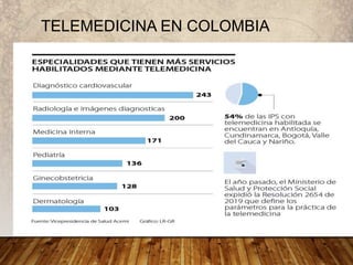 TELEMEDICINA EN COLOMBIA
 