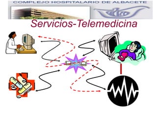 Servicios-Telemedicina
 