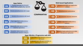 www.free-powerpoint-templates-design.com
01
01
Apps Nativa Web-based Applications
Precisa Descarga en el movil:
Apple Store, google play, Aptoide
Acceso en la WEB con explorador
HTML5
03
04
03
04
Desarrollo mas económico
multiplataforma
05
Apps Hibrida o Progressive web APP
07
01
02
En HTML 5 con accceso a sensores
del movil
Acceden por URL pero también se
descargan en el movil
Duración hasta extinción de la Web
Desaparece aplicación
02 Precisa actualizaciones de la apps
Acceso a los sensores del movil
05
06
Desarrollo más caro en varios
sistemas operativos
01
02
03 No consume recursos memoria
06
Duración hasta nueva versión
Funciona con versions antiguas
Actualizaciones automaticas
Mejor seguridad contra virus y
malvare
Peor seguridad contra virus y
malvare
COMPARATIVA
 