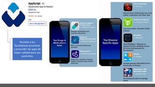 Permite a los
facultativos encontrar
y prescribir las apps de
mejor calidad para sus
pacientes
 