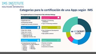 Categorías para la certificación de una Apps según IMS
 